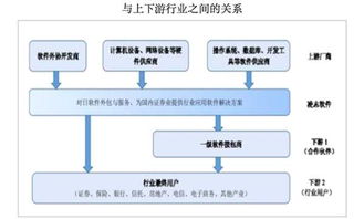 凌志軟件復(fù)牌暴跌56%成交量創(chuàng)新高 軟件外包服務(wù)的抄底時(shí)機(jī)？