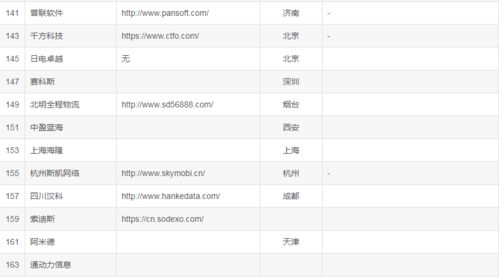 2023年國內(nèi)主要IT軟件外包服務(wù)商盤點(diǎn) 從頭部巨頭到垂直領(lǐng)域?qū)＜? />
</a>
<span><a href=
