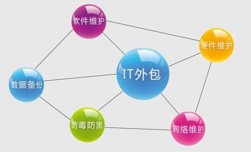 軟件服務(wù)外包與軟件外包服務(wù)的深度解讀